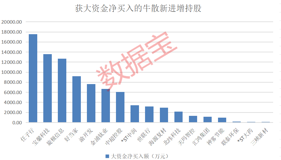 盈利1900000000元+！超級牛散曝光  第9張