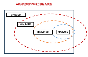 十個問題，讓你快速了解『中證A500ETF華寶』  第8張