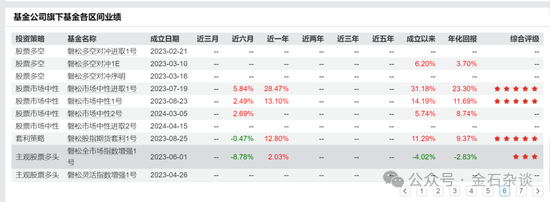 百億量化磐松資產(chǎn)大瓜！20個(gè)正式工100個(gè)實(shí)習(xí)生，2年做到百億背后，老板疑似偷策略代碼...  第8張