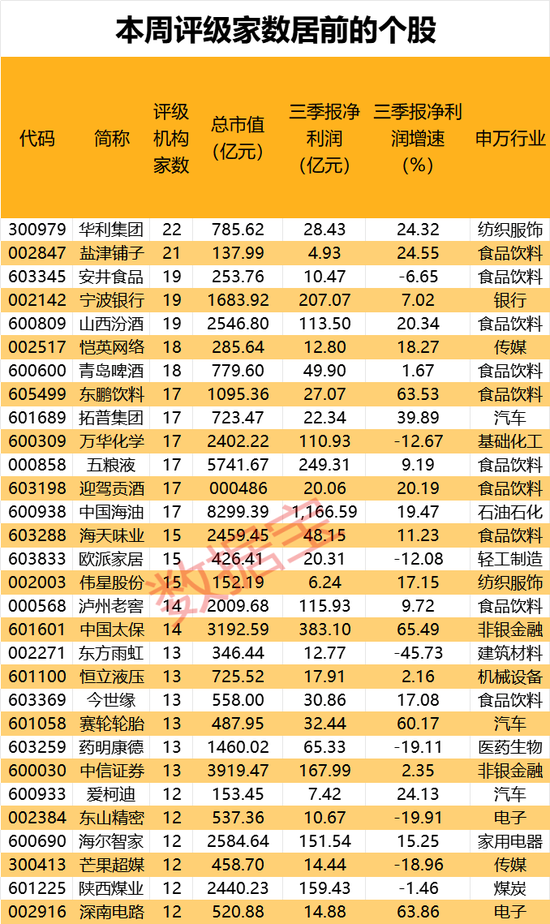 機(jī)構(gòu)最新研判：目標(biāo)上漲空間TOP20來了  第2張