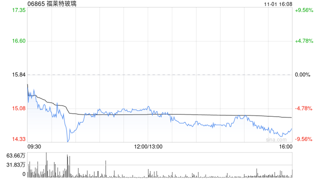 福萊特玻璃擬派發(fā)中期股息每股0.13元  第1張