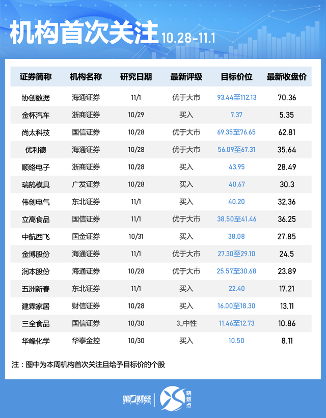 一周個股動向：北交所個股持續(xù)“出圈” 高位股遭主力大幅拋售  第7張