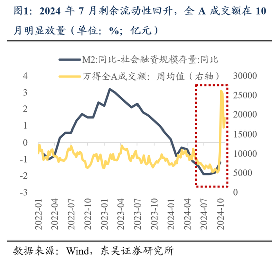 東吳策略：11月可能階段性切換至順周期  第1張