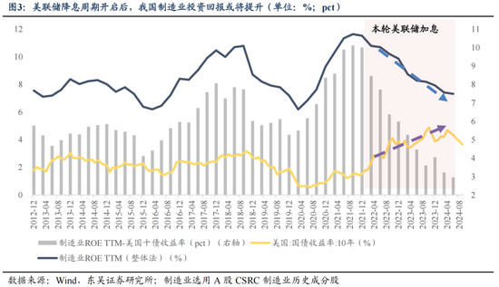 東吳策略：11月可能階段性切換至順周期  第3張