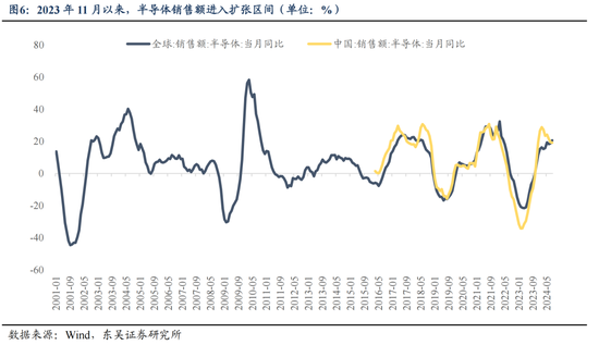 東吳策略：11月可能階段性切換至順周期  第6張