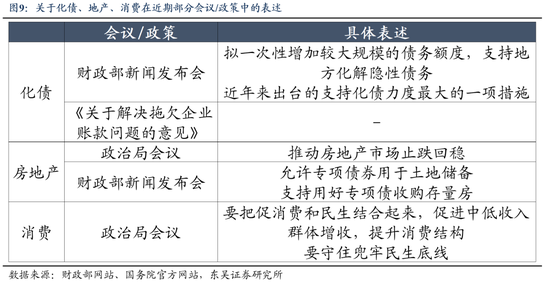 東吳策略：11月可能階段性切換至順周期  第9張