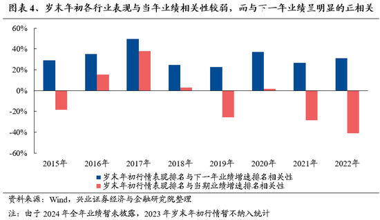 興證策略：保持多頭思維，如何布局跨年？  第4張