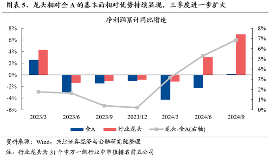 興證策略：保持多頭思維，如何布局跨年？  第5張