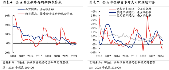 興證策略：保持多頭思維，如何布局跨年？  第6張