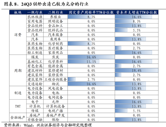 興證策略：保持多頭思維，如何布局跨年？  第7張