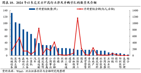 興證策略：保持多頭思維，如何布局跨年？  第9張