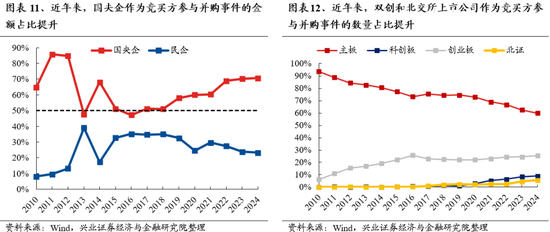 興證策略：保持多頭思維，如何布局跨年？  第10張