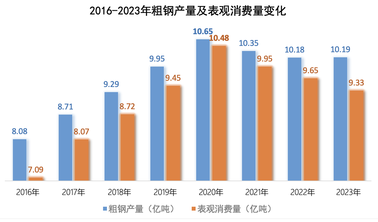 上市鋼企三季度虧損額接近去年全年，推進(jìn)產(chǎn)能治理和聯(lián)合重組再提上日程  第2張