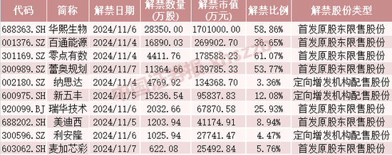 這些股票，下周流通盤將翻倍  第1張