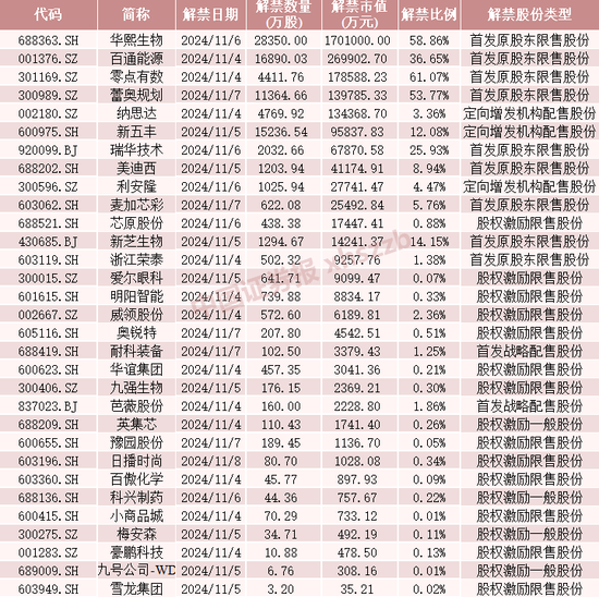 這些股票，下周流通盤將翻倍  第5張