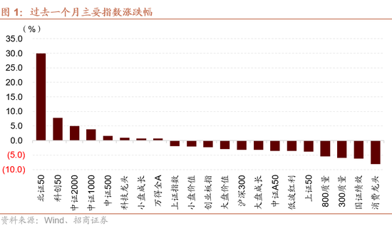 招商策略：枕戈蓄力，靜候政策  第1張