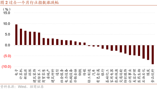 招商策略：枕戈蓄力，靜候政策  第2張