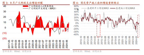 招商策略：枕戈蓄力，靜候政策  第3張