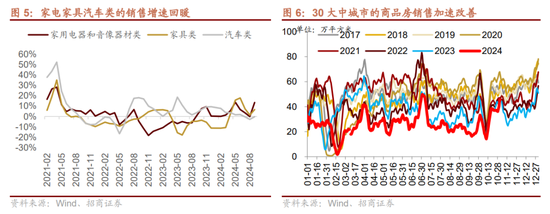 招商策略：枕戈蓄力，靜候政策  第4張