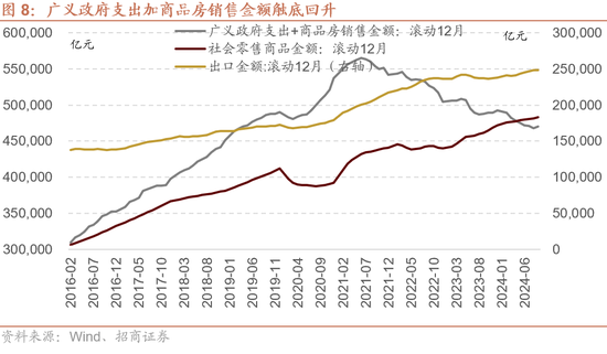 招商策略：枕戈蓄力，靜候政策  第6張