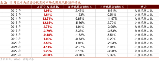 招商策略：枕戈蓄力，靜候政策  第8張