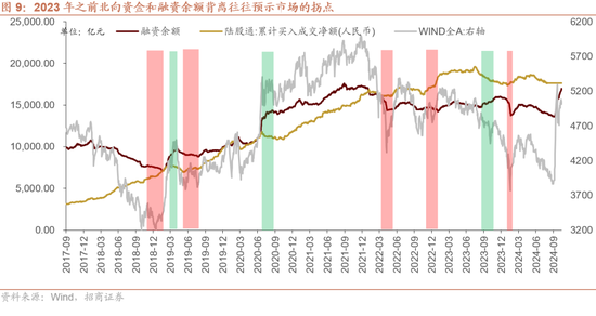 招商策略：枕戈蓄力，靜候政策  第10張