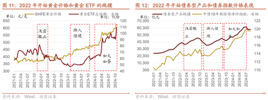 招商策略：枕戈蓄力，靜候政策  第12張