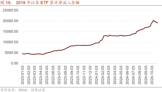 招商策略：枕戈蓄力，靜候政策  第14張