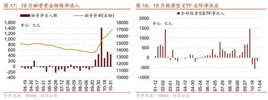 招商策略：枕戈蓄力，靜候政策  第16張