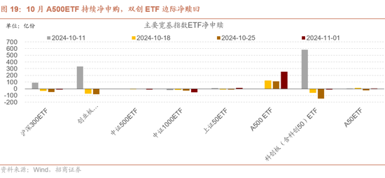 招商策略：枕戈蓄力，靜候政策  第17張