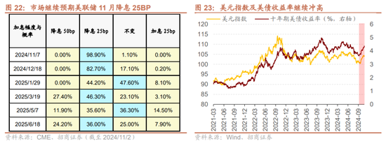 招商策略：枕戈蓄力，靜候政策  第19張