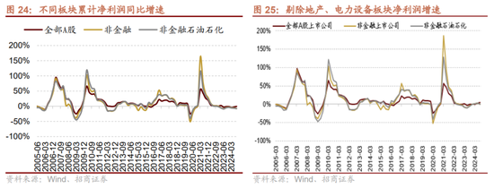 招商策略：枕戈蓄力，靜候政策  第20張