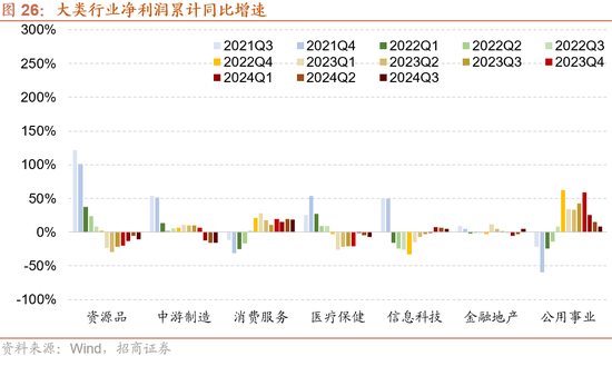 招商策略：枕戈蓄力，靜候政策  第21張