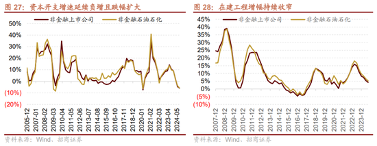 招商策略：枕戈蓄力，靜候政策  第22張