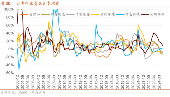 招商策略：枕戈蓄力，靜候政策  第24張