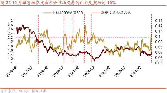 招商策略：枕戈蓄力，靜候政策  第26張