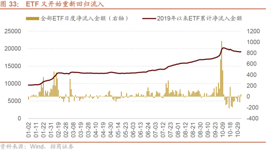 招商策略：枕戈蓄力，靜候政策  第27張