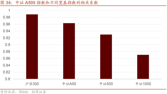 招商策略：枕戈蓄力，靜候政策  第28張