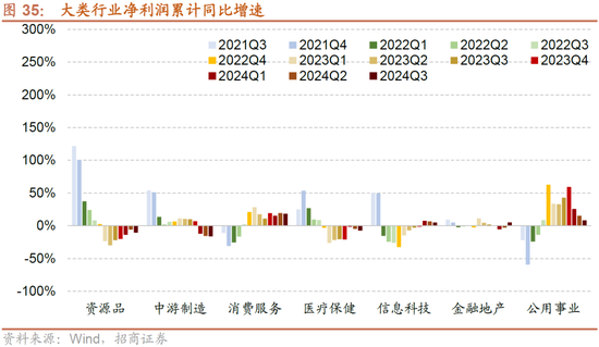 招商策略：枕戈蓄力，靜候政策  第29張