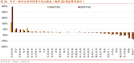 招商策略：枕戈蓄力，靜候政策  第30張