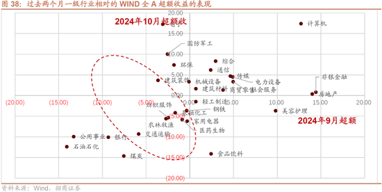 招商策略：枕戈蓄力，靜候政策  第32張