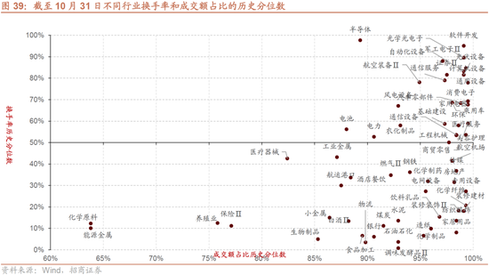 招商策略：枕戈蓄力，靜候政策  第33張