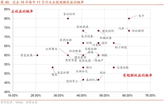 招商策略：枕戈蓄力，靜候政策  第34張