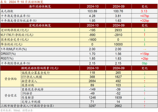 招商策略：枕戈蓄力，靜候政策  第36張