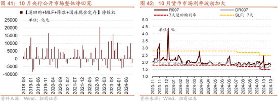 招商策略：枕戈蓄力，靜候政策  第37張