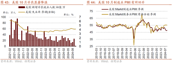 招商策略：枕戈蓄力，靜候政策  第38張