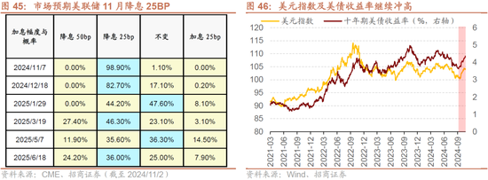 招商策略：枕戈蓄力，靜候政策  第39張