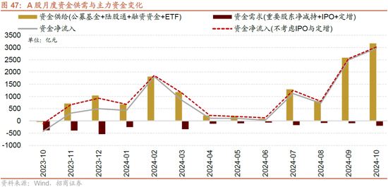 招商策略：枕戈蓄力，靜候政策  第40張