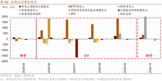 招商策略：枕戈蓄力，靜候政策  第41張