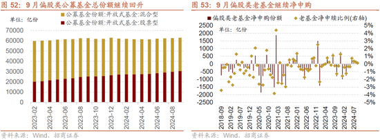 招商策略：枕戈蓄力，靜候政策  第45張